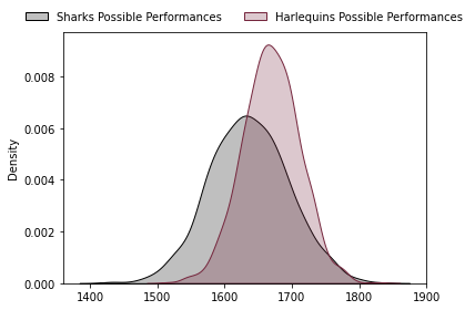 Glicko Performance Example