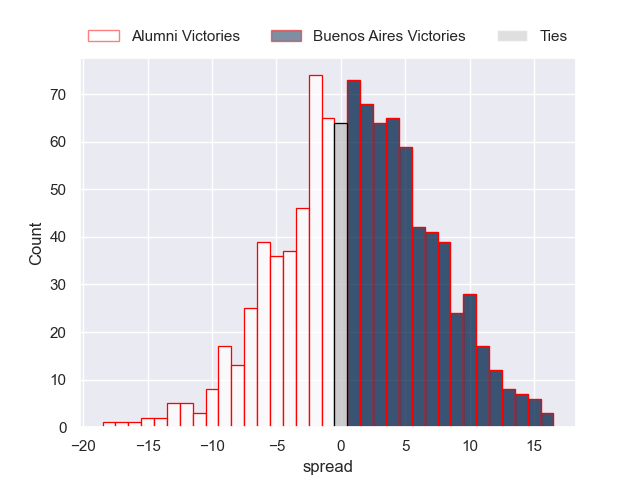 Projected Spreads