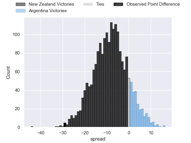 Projected Spreads